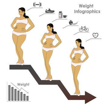woman losing weight over time