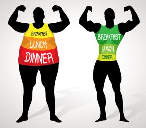 fat person who eats a small breakfast and large dinner with a fit person who eats a large breakfast and small dinner.