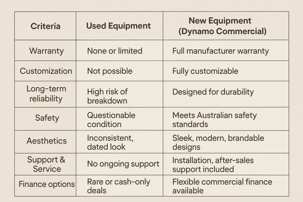 comparison table for used and new commercial gym equipment